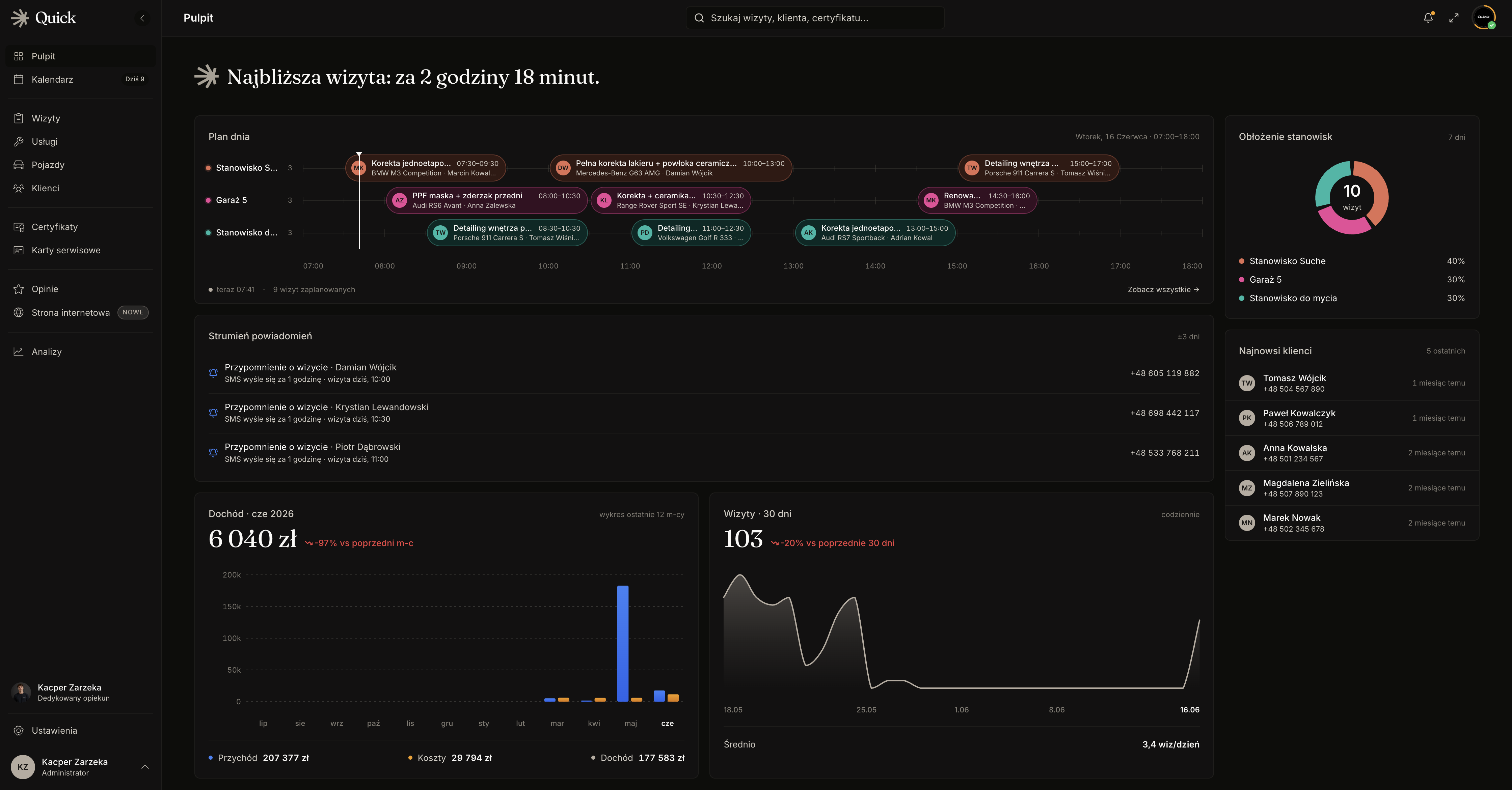 Pulpit Quick — system dla studiów detailingowych. Dashboard z dzisiejszymi wizytami, strumieniem powiadomień SMS, analityką przychodów i obciążeniem stanowisk.